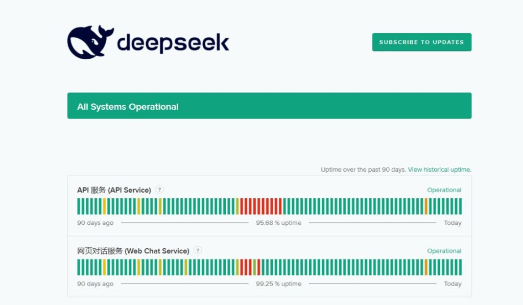 How to Check If DeepSeek Is Down